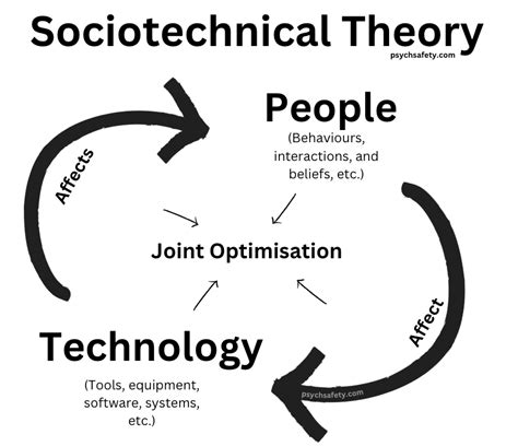 Reordering the World of Things : The Sociotechnical of